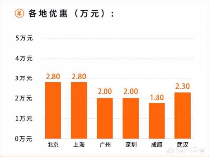 网站开发设计报价单，网站开发设计报价单怎么写