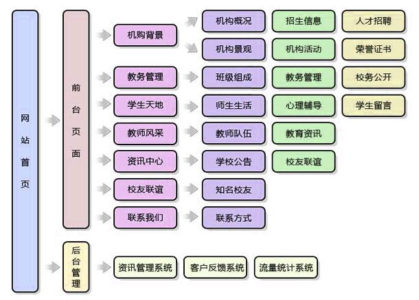 网站搭建技术有哪些方法，网站搭建技术有哪些方法呢