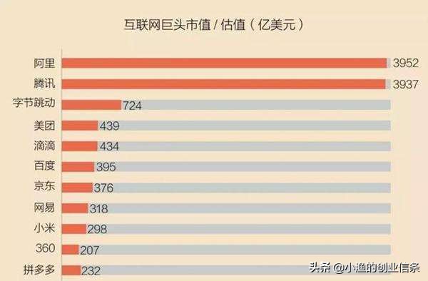 网站建设公司创业，网站建设公司创业方案