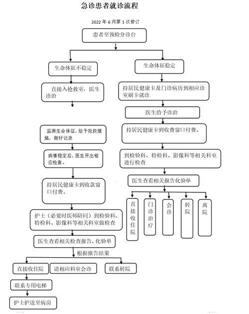 网站开发流程是什么，网站开发流程是什么意思