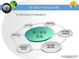 电商网站建设教程，电商网站建设教程视频