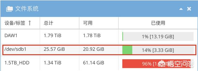 群晖部署网站，群晖部署网站中文乱码