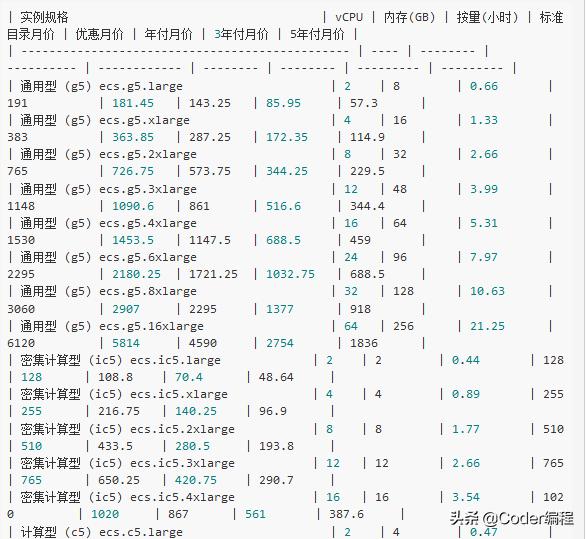 免费搭建网站平台，免费搭建网站平台有哪些