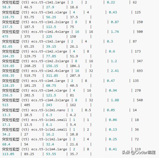 免费搭建网站平台，免费搭建网站平台有哪些