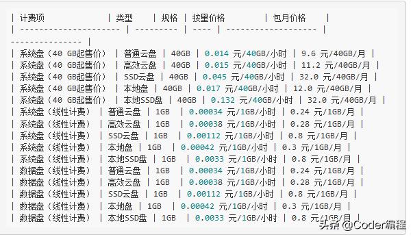 免费搭建网站平台，免费搭建网站平台有哪些