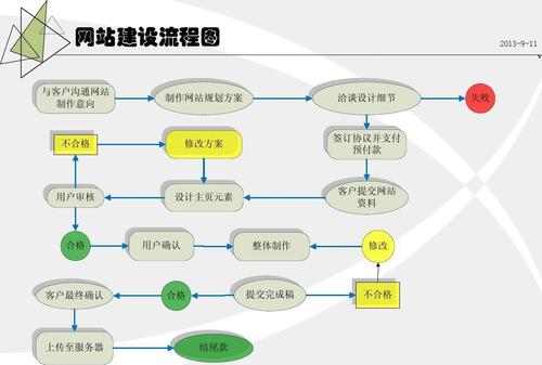 网站开发大致需要哪些步骤，网站开发大致需要哪些步骤