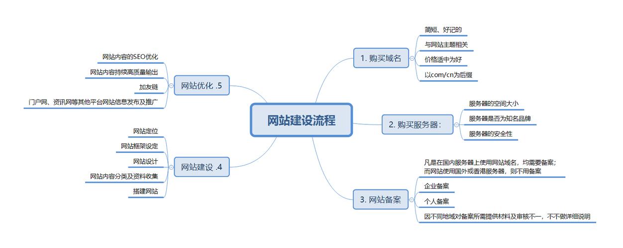 建网站一般需要多少钱?，建网站一般需要多少钱济南市
