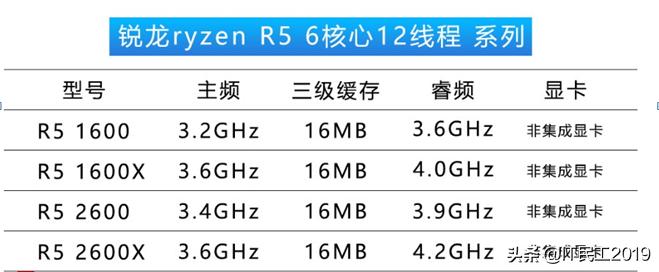 网站建设价格差异多少，网站建设价格差异多少合理