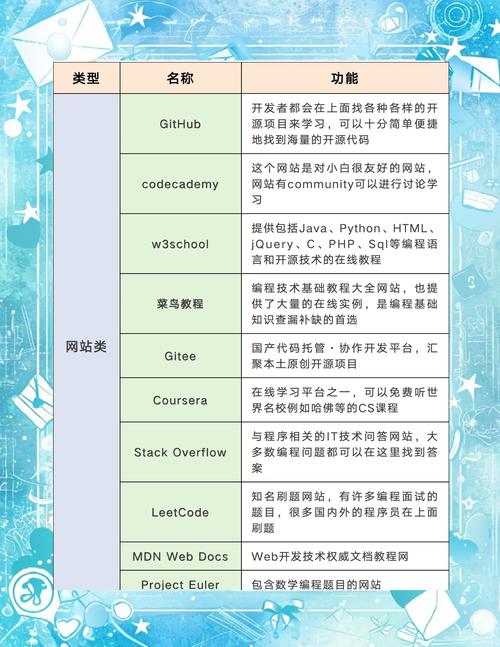 网站建设一般用什么软件好，网站建设一般用什么软件好用