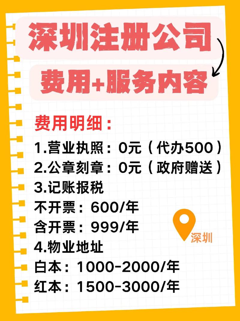 网站注册流程和费用，网站注册流程和费用怎么算