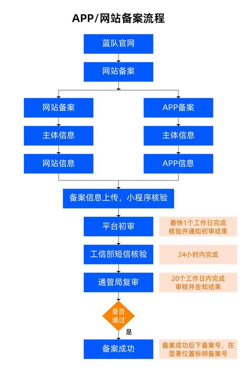 怎么建立自己的网站平台免费，如何建立自己的免费网站
