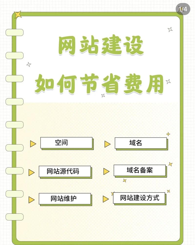 网站建设费用多少，网站建设费用多少钱