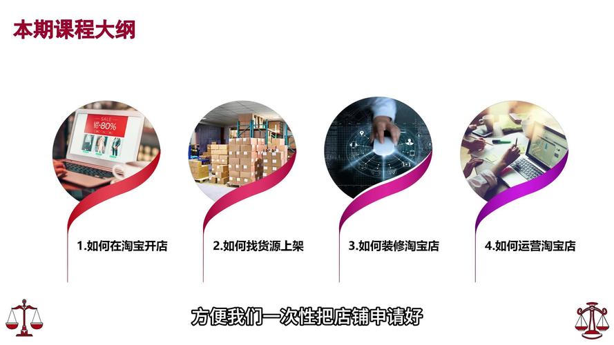 电商网站搭建教程，电商网站搭建教程视频