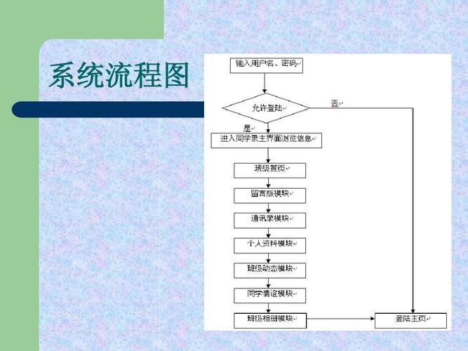 搭建一个网站的流程图，搭建一个网站的流程图怎么画