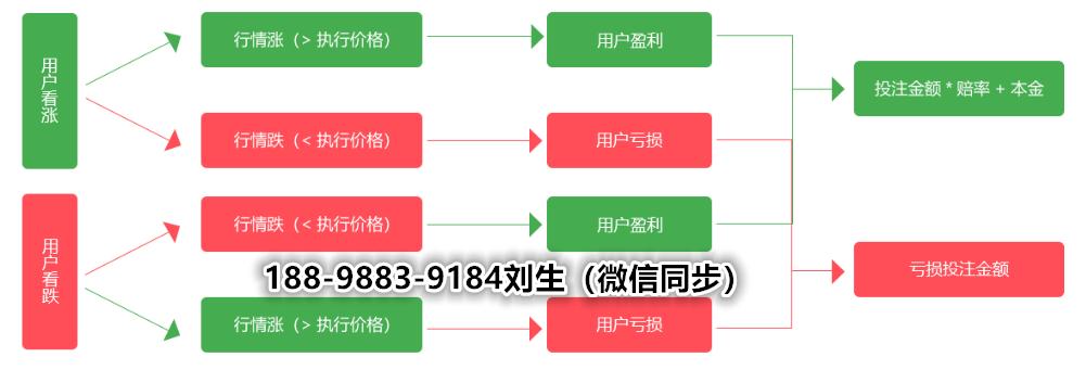 网站建设服务合约，网站建设服务合约是什么