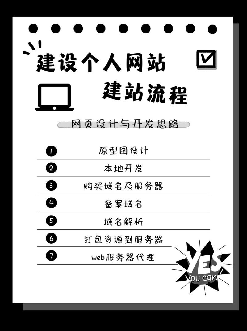 用手机建网站，用手机建网站的步骤