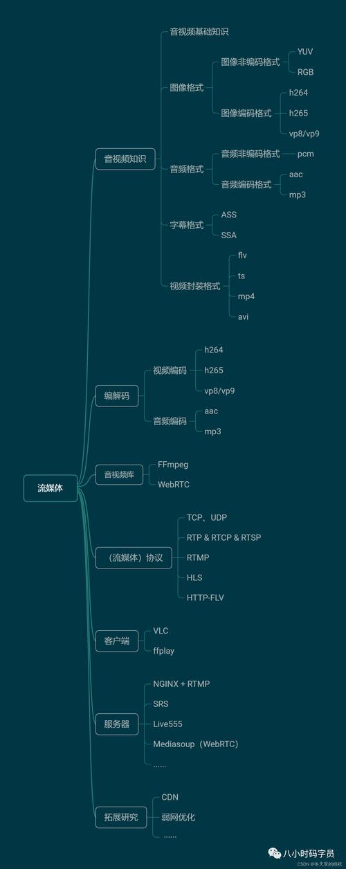 网站搭建原理，网站搭建原理是什么