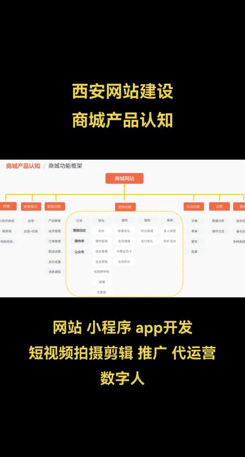 网站建设服务商的网站建设流程，网站建设服务商的网站建设流程是什么