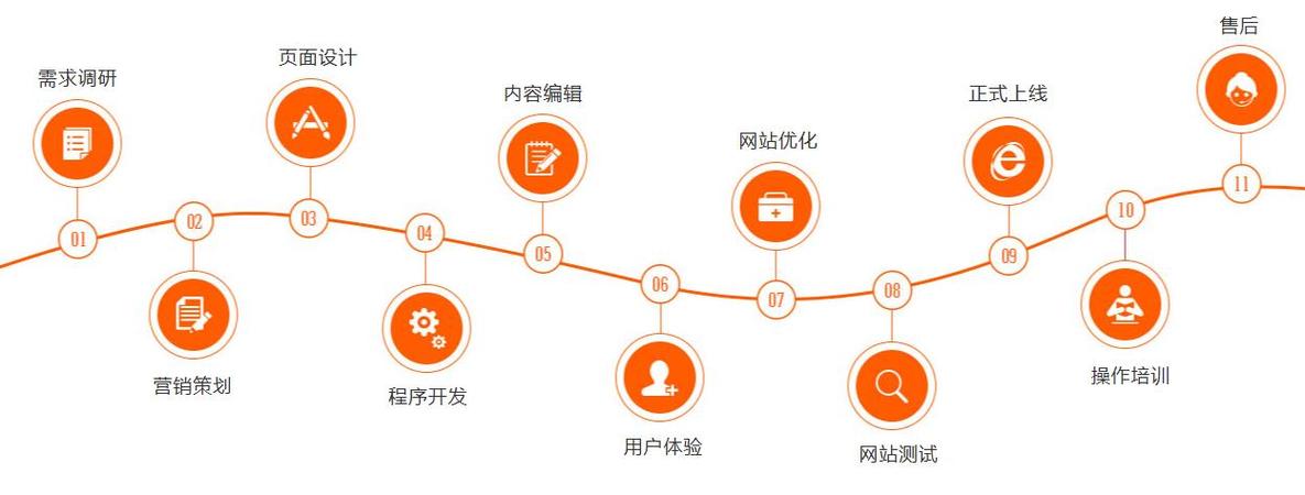 网站建设与制作教程pdf，网站建设与制作教程
