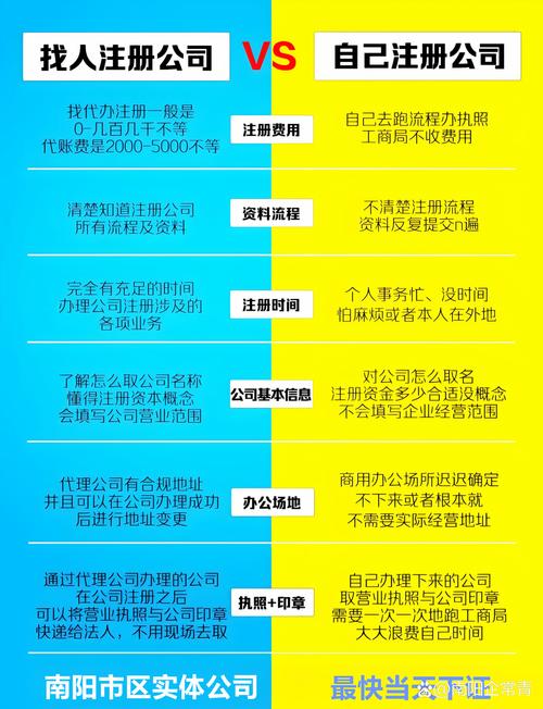 网站注册需要什么资料，网站注册需要什么资料和手续