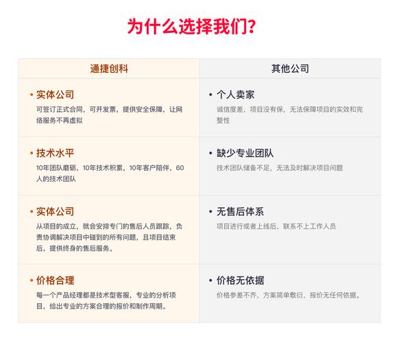 网站建设和网页制作的区别是什么，网站建设和网页制作的区别是什么呢