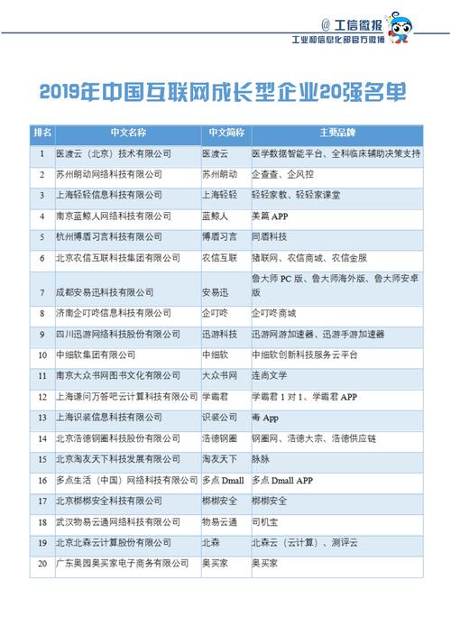 知名网站建设公司排名前十，知名网站建设公司排名前十名
