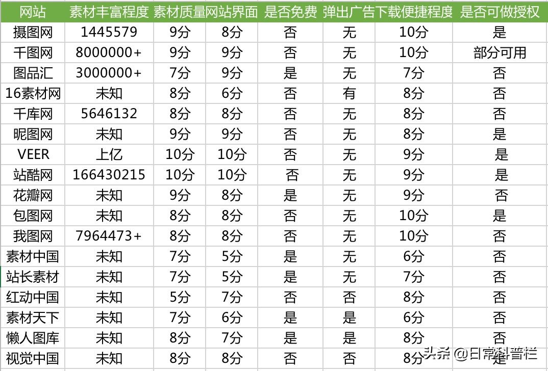 网站建设哪一家好做，网站建设哪一家好做一点
