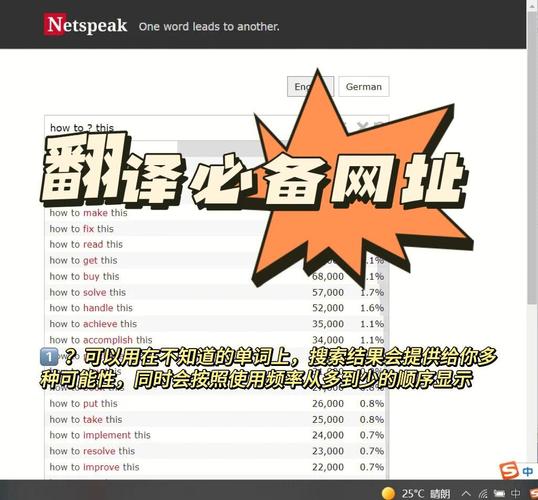 网站在线翻译软件，网站在线翻译软件免费
