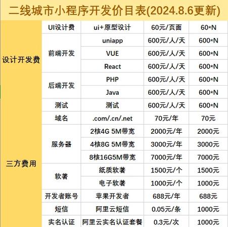 网站建设开发价格怎么算，网站开发 价格