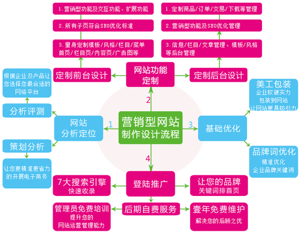 网站开发多少钱一个月，网站开发多少钱一个月合适