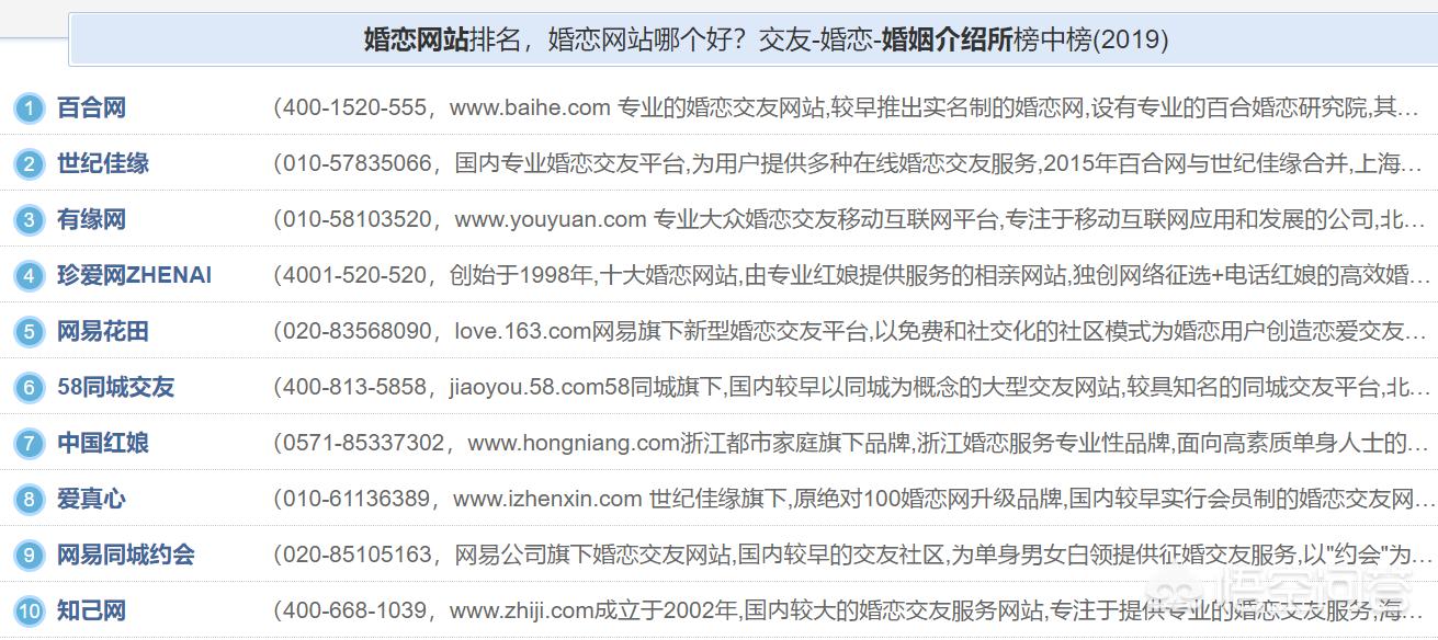 网站建设平台排名最新，网站建设平台排名最新