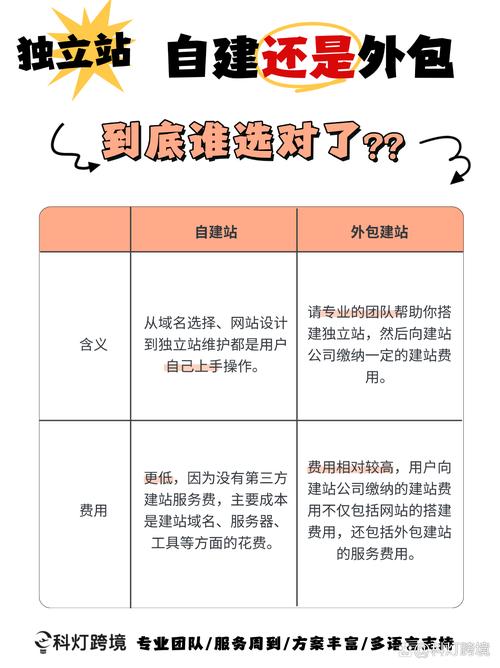 免费网站建站真的存在吗，免费网站建站真的存在吗安全吗