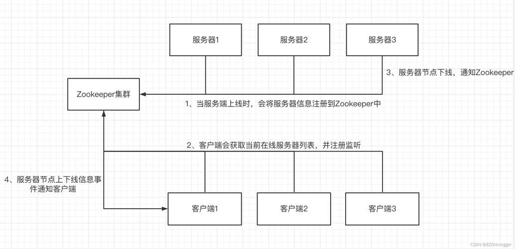 网站开发建设步骤，网站开发建设步骤