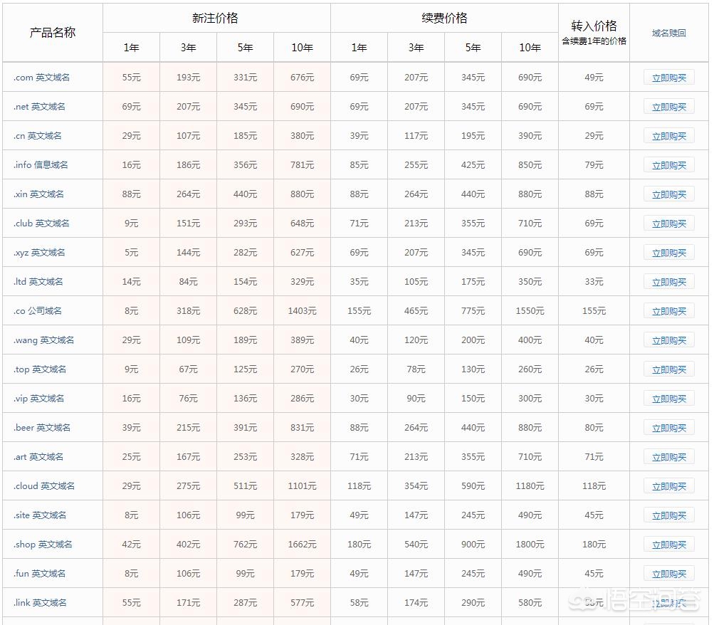 网站开发建设步骤，网站开发建设步骤