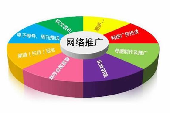 网站建设信息发布平台，网站建设信息发布平台有哪些