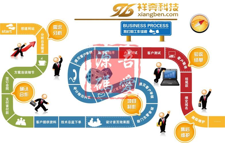 网站建设市场分析方法，网站建设市场分析方法有哪些