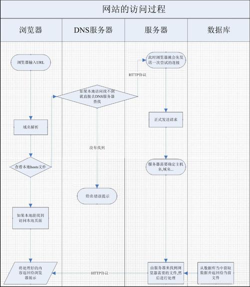 网站的开发流程包括，网站的开发流程包括哪三点