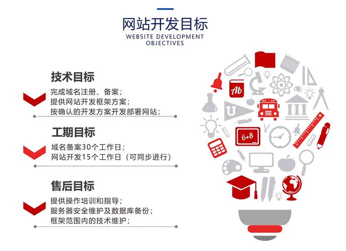 建设网站的软件，建设网站的软件有哪些