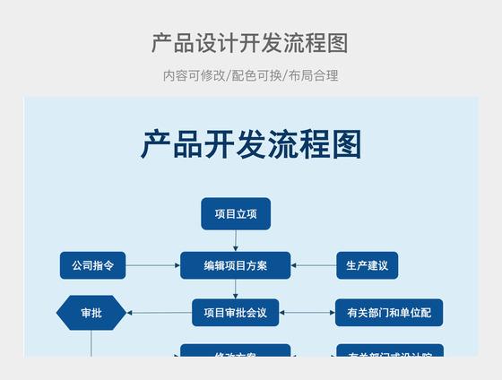 网站开发流程分为哪3个阶段，网站开发流程分为哪3个阶段呢