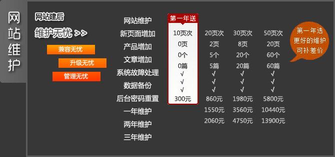 网站建设花多少钱，网站建设花多少钱合适