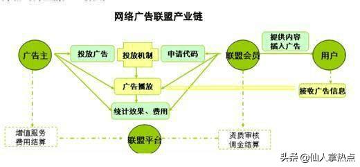 免费网站建设制作视频，免费网站建设制作视频教程