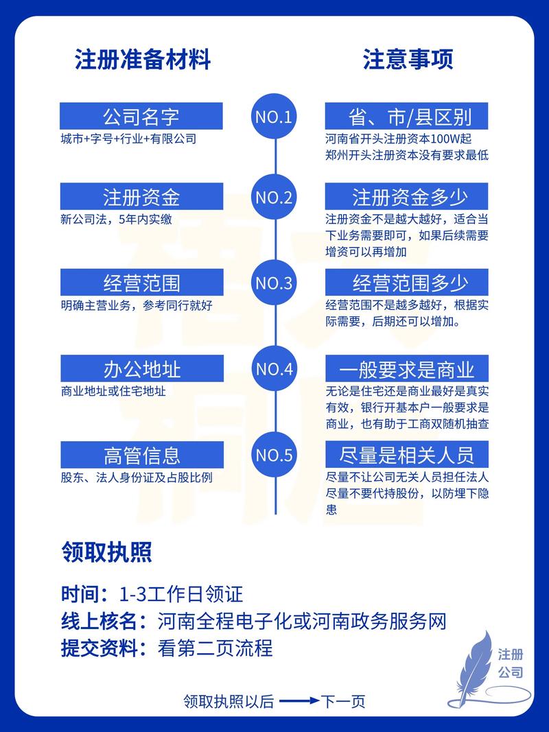 网站建设公司注册怎么选行业呢，网站建设公司注册怎么选行业呢