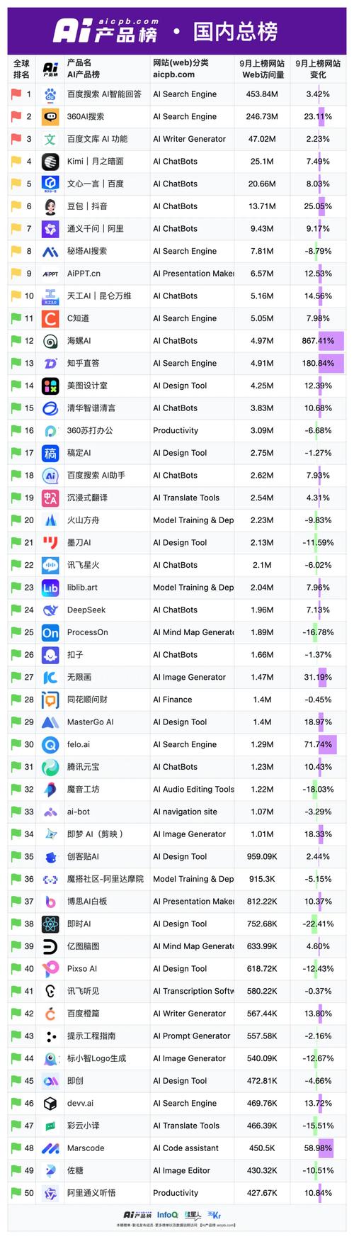 网站建设平台排名榜最新，网站建设平台排名榜最新