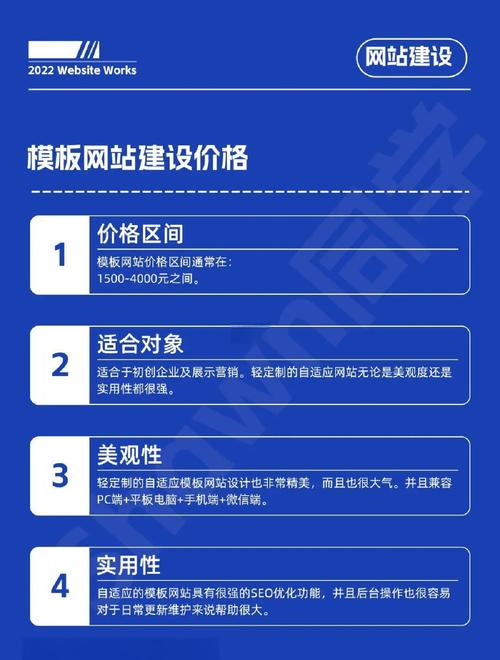 网站建设开发价格怎么算出来的，网站开发 价格