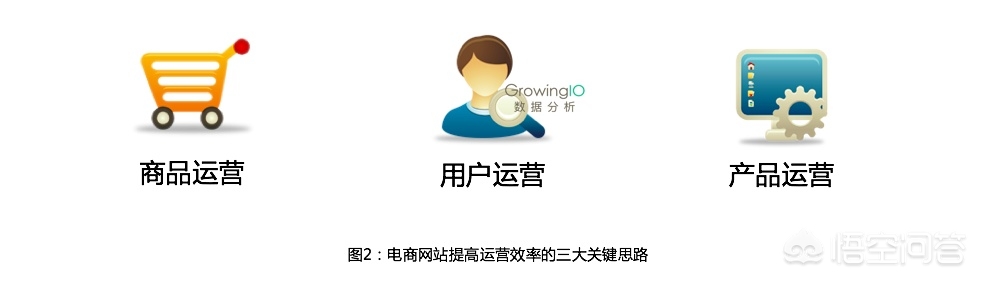 网站建设平台的分析方法有哪些，网站建设平台的分析方法有哪些呢