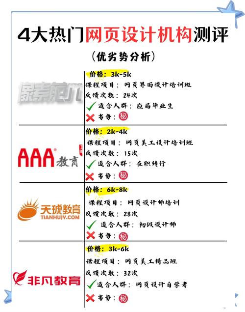 网站设计与制作教程培训，网站设计与制作教程培训内容
