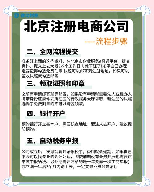 注册网站的流程，注册网站流程及费用