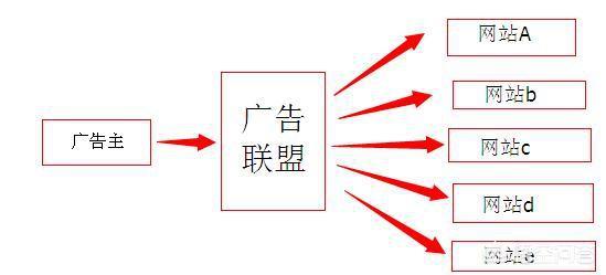 网站建设免费平台，网站建设免费平台有哪些