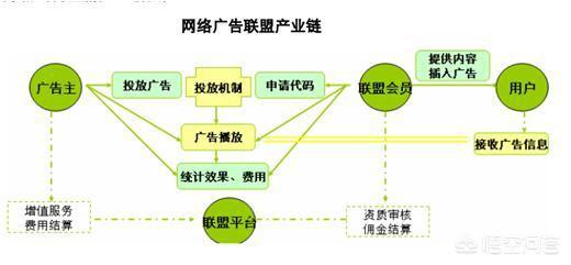 网站建设免费平台，网站建设免费平台有哪些