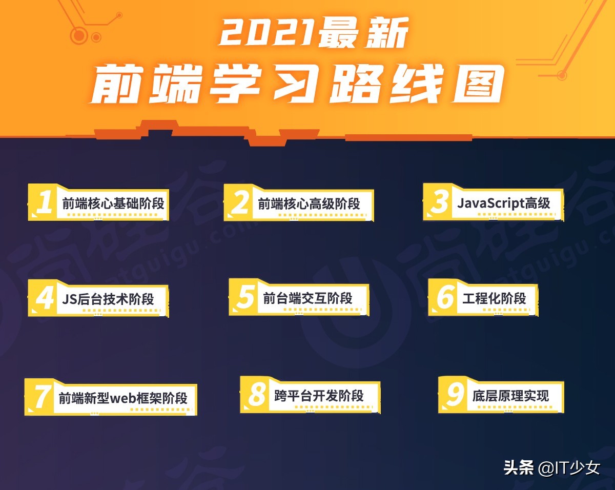 网站搭建和网页设计哪个好学，网站搭建和网页设计哪个好学些